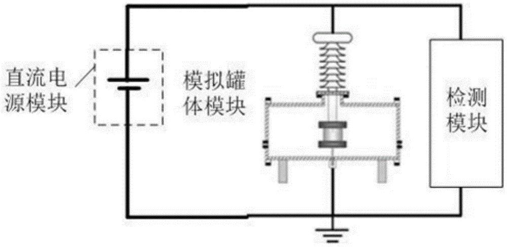 一种直流气体绝缘电气设备局部放电检测系统