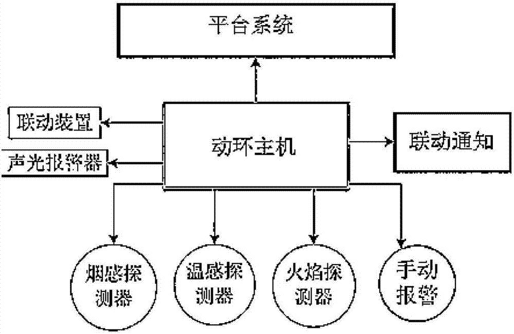 一种变电站环境监测信息统一建模与联动方法