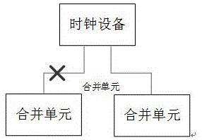 一种基于时间质量的网络采样数据同步判别方法