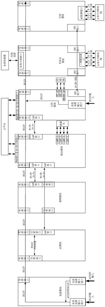 一种多模态自由组合型的融合终端