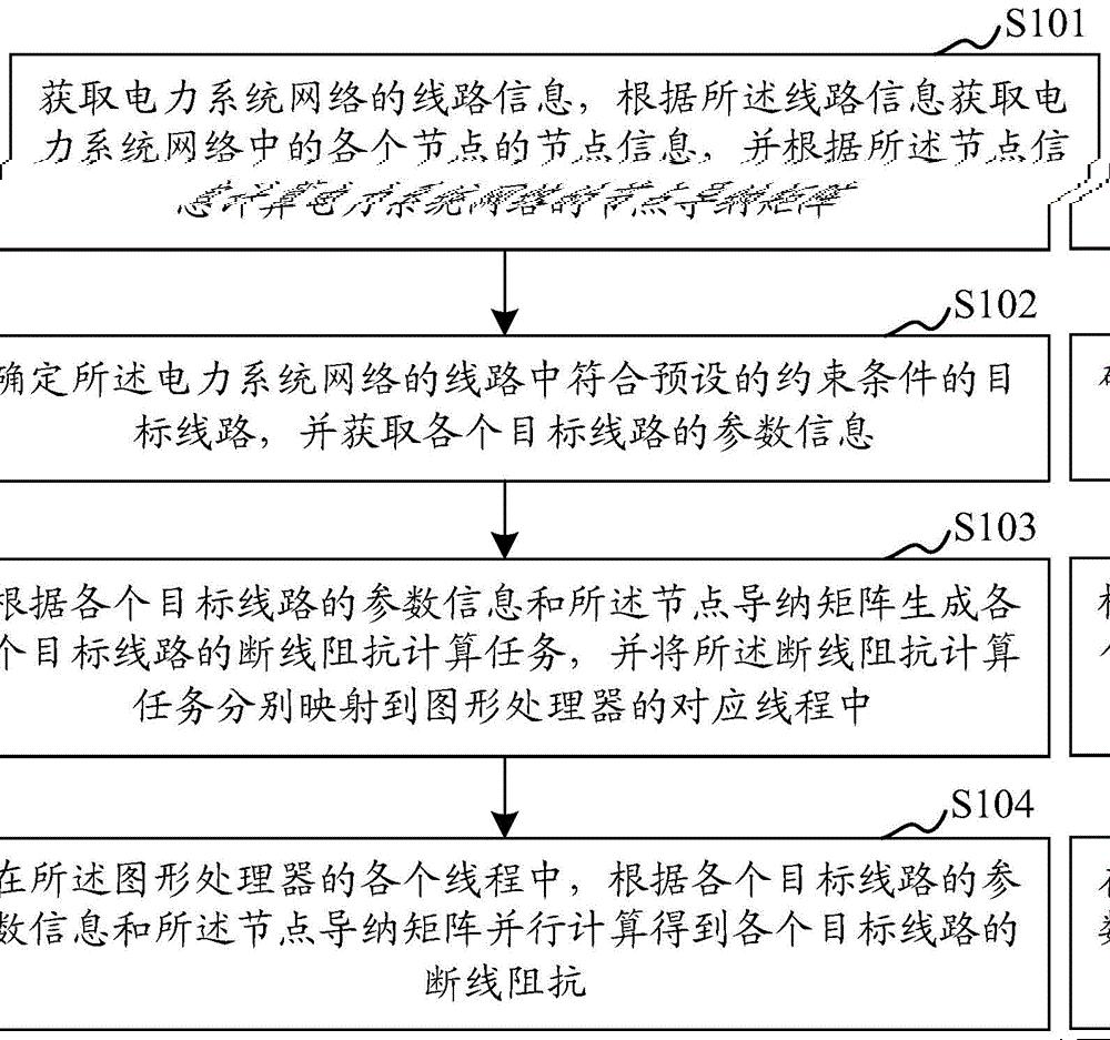 电力系统断线阻抗扫描方法和装置