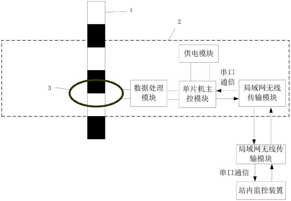 一种变压器铁芯接地电流在线监测装置