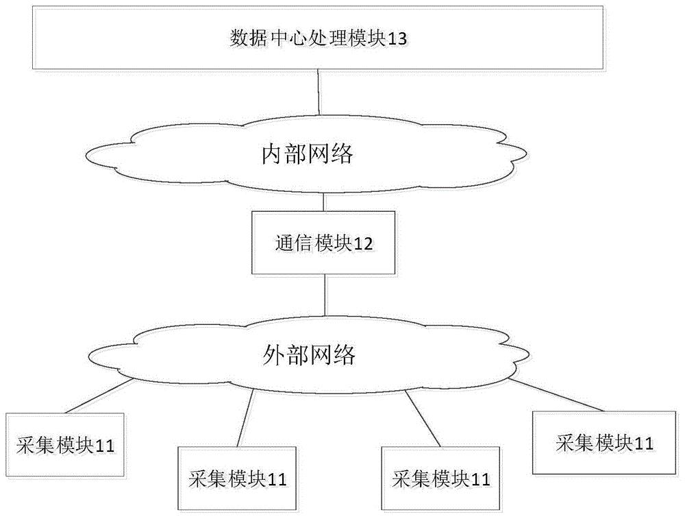 数据处理系统