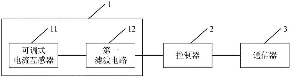 一种负荷监测装置