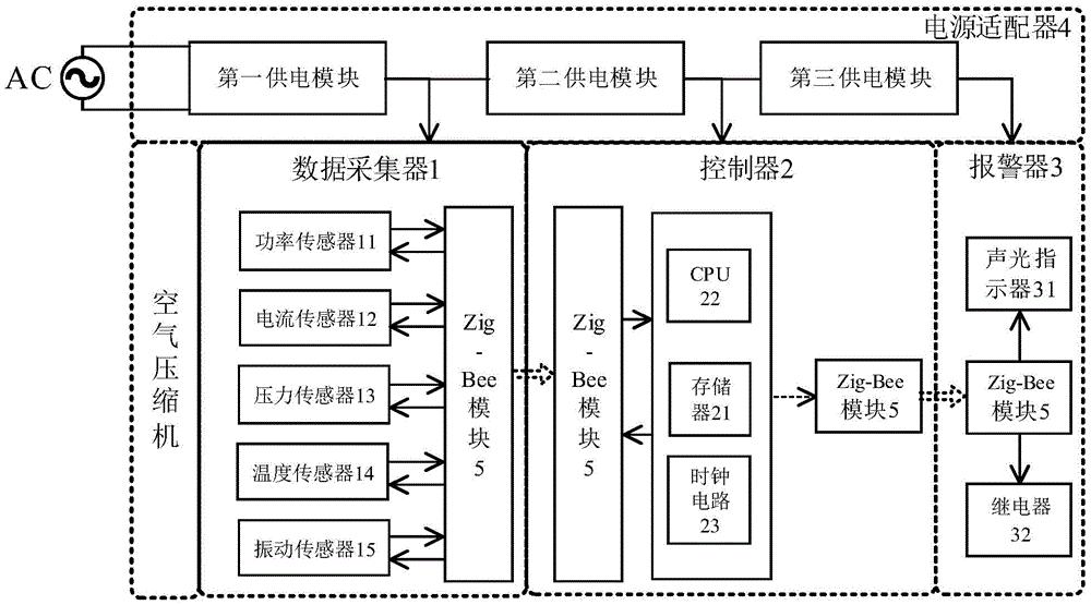 一种应用于安全芯片生产的空气压缩机故障预警装置