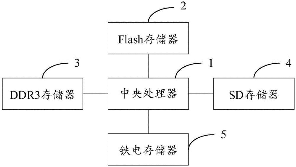 一种电能质量装置带铁电功能的存储系统