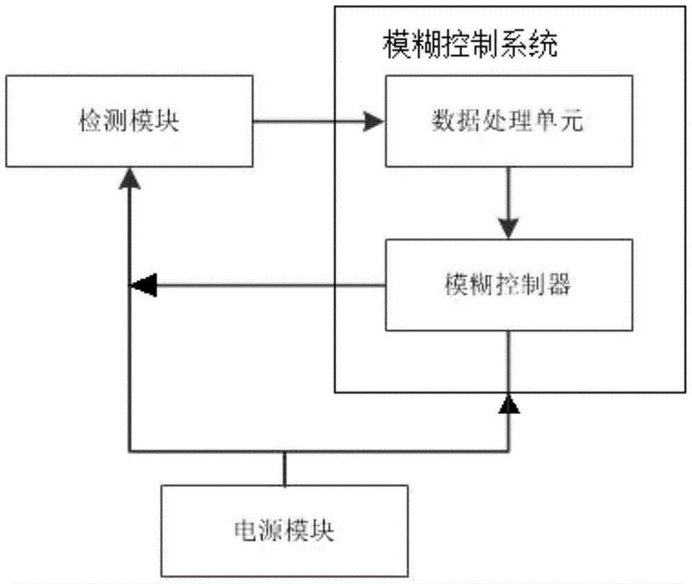 一种SF6泄漏检测机器人的电控系统