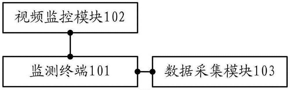 一种智能电表可靠性试验自动监测装置