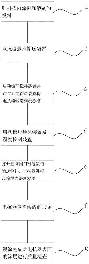 干式空心电抗器投运前全表面浸涂绝缘涂料的防护工艺