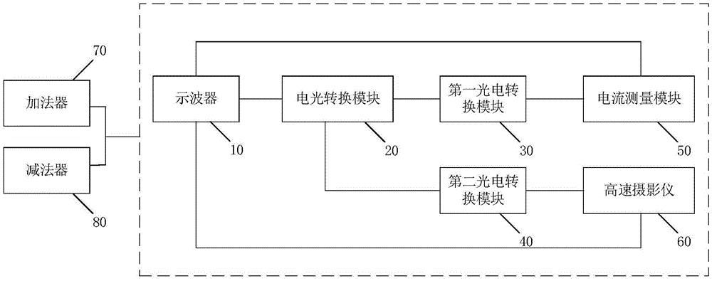 适用于长空气放电观测的同步装置