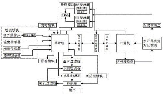 一种基于移动互联网技术的水产品疾病智能诊断系统