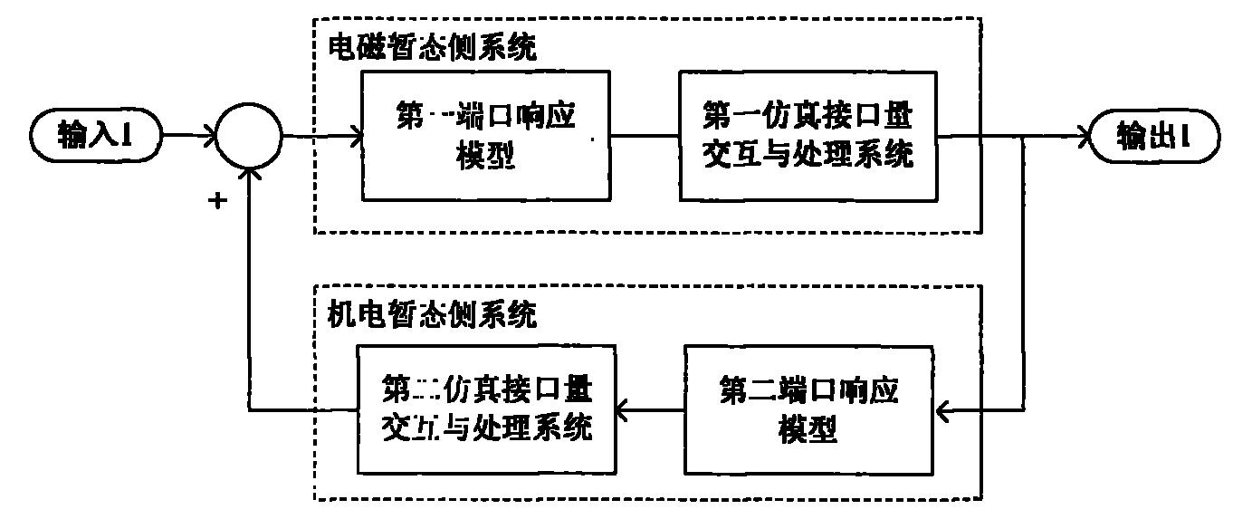 一种电力系统的连续长时间稳定运行的混合实时仿真方法