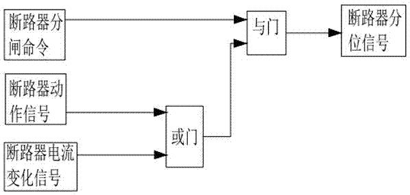 特高压直流旁路开关位置判断方法及装置