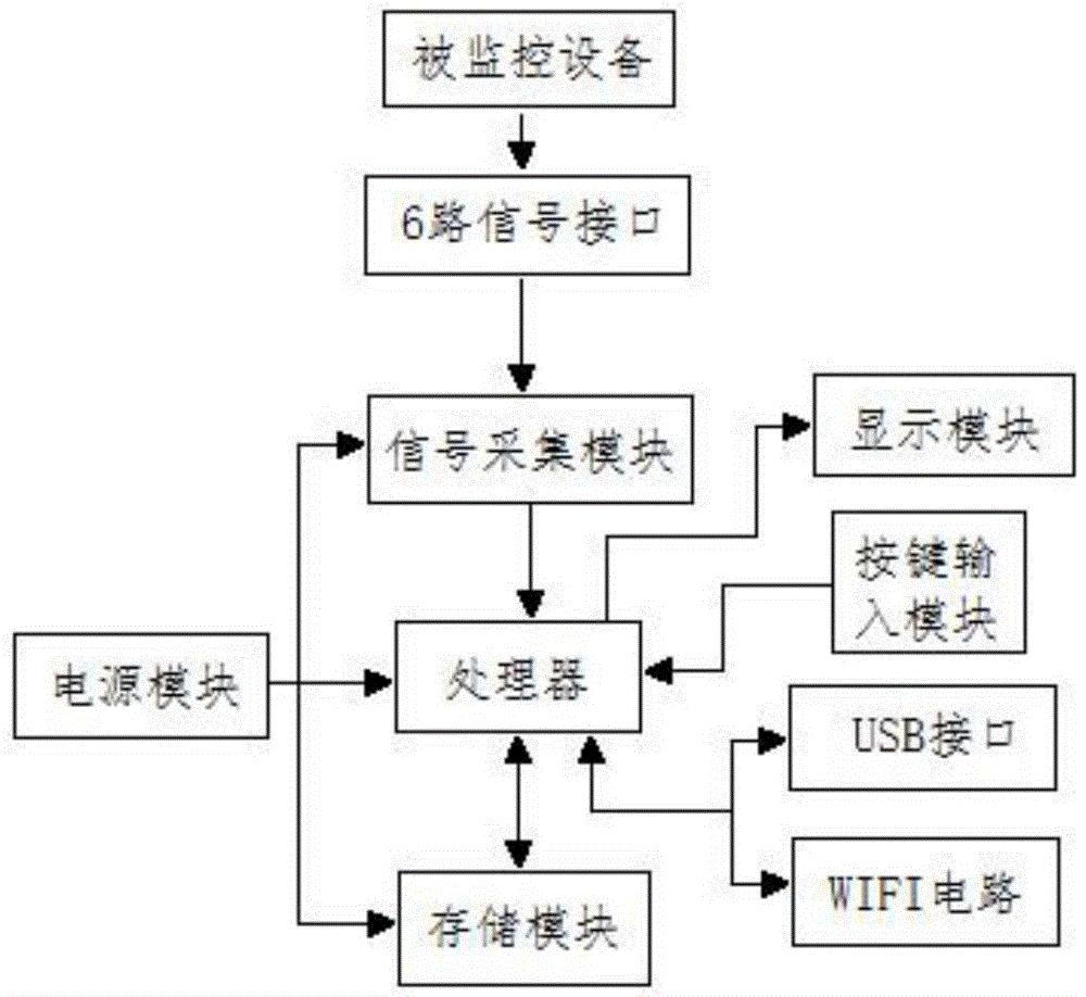 一种电压录波装置