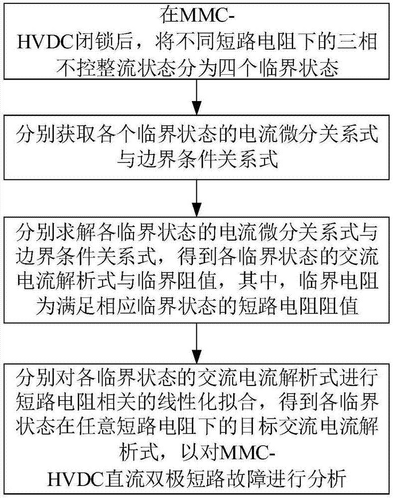 一种适用于交流保护的柔性直流双极短路解析分析方法