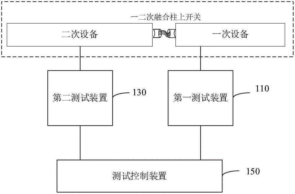 测试系统