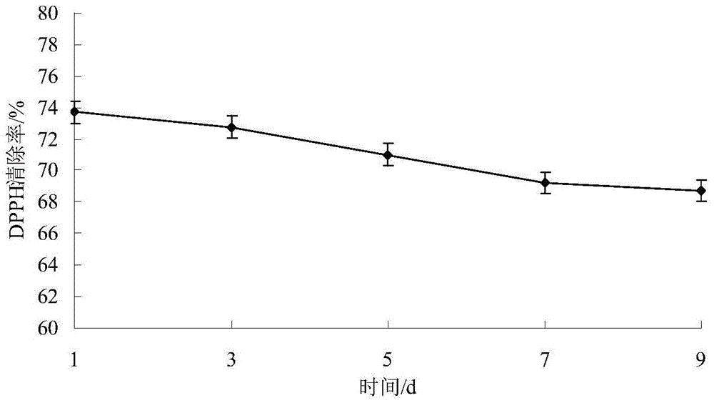 一种柚子酒的酿制方法