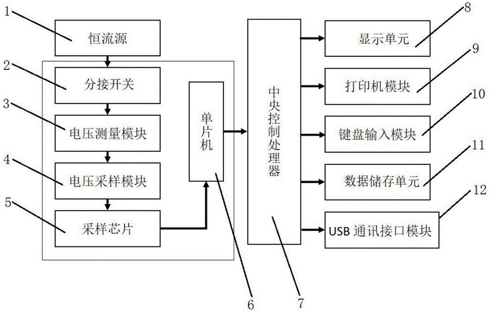 一种单相式换流变压器有载分接开关测试仪