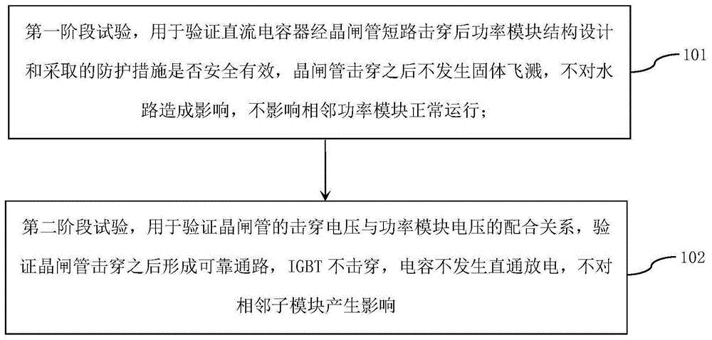 一种MMC功率模块过压晶闸管旁路试验方法