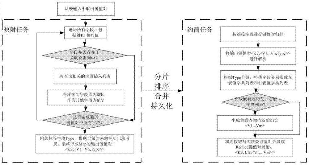 一种云计算技术的二次设备大数据存储与处理方法