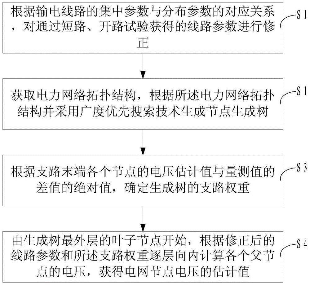 基于加权节点生成树的电压估计方法