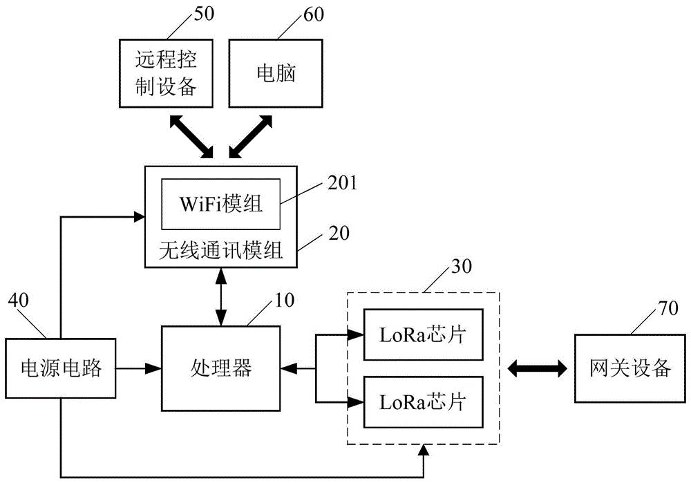 用于远距离无线电LoRa网络的无线调试器