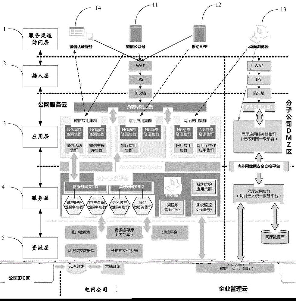 电网统一服务平台系统