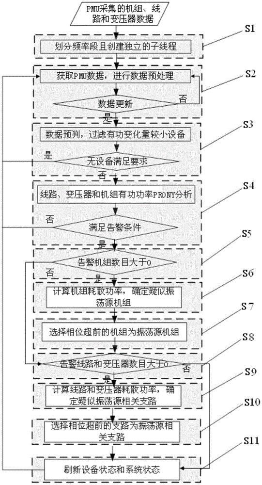 一种基于分频段并行计算的强迫振荡扰动源定位方法