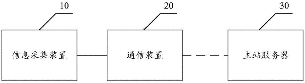 一种电力档案管理系统