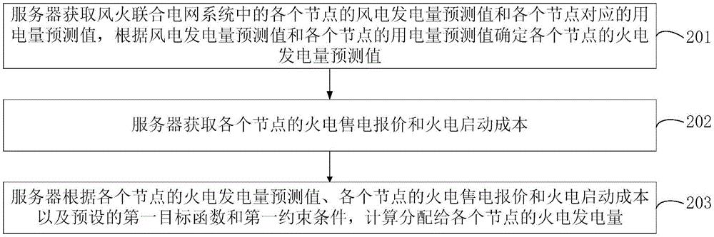 发电量分配方法、装置、计算机设备及存储介质