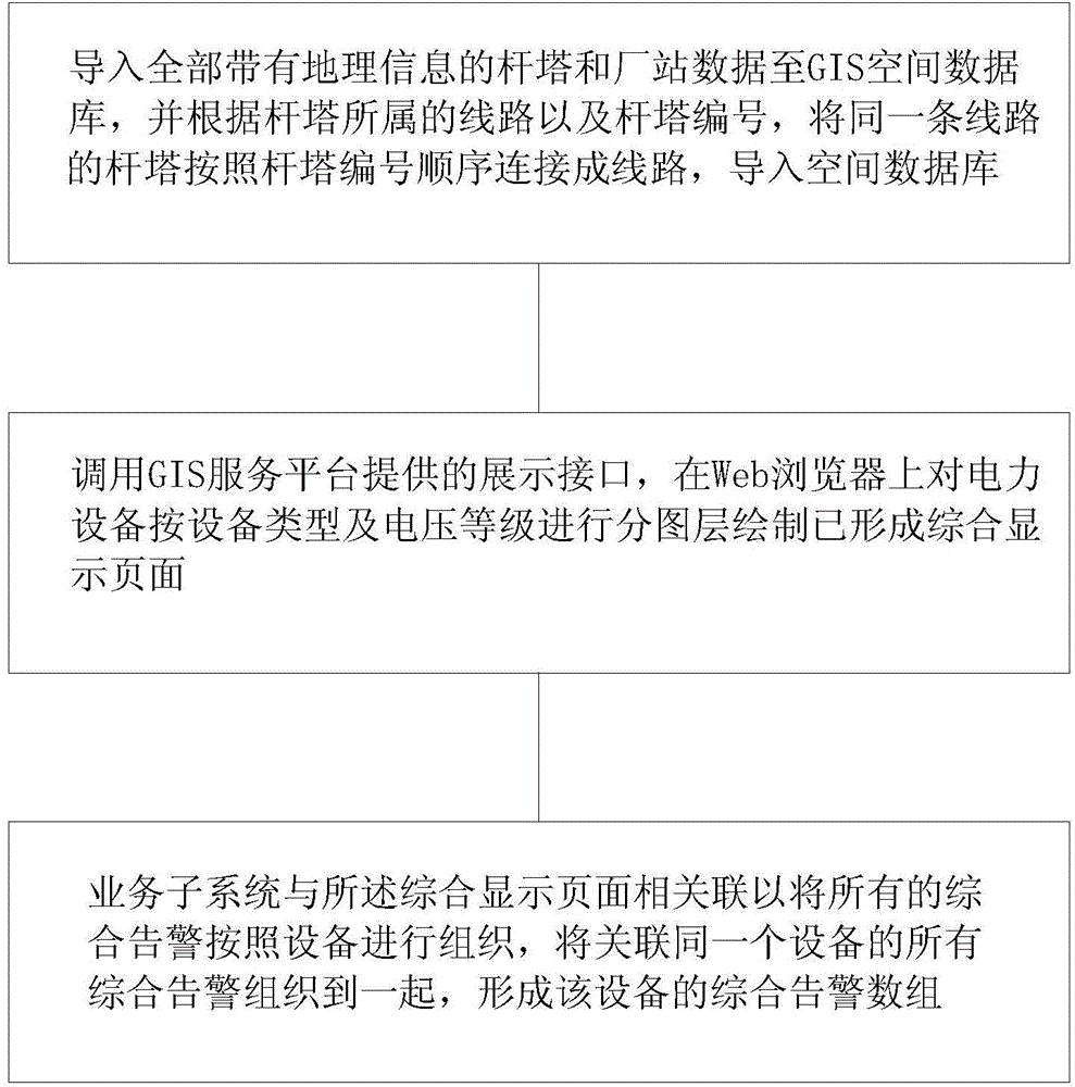 一种基于WebGIS的综合告警展现方法