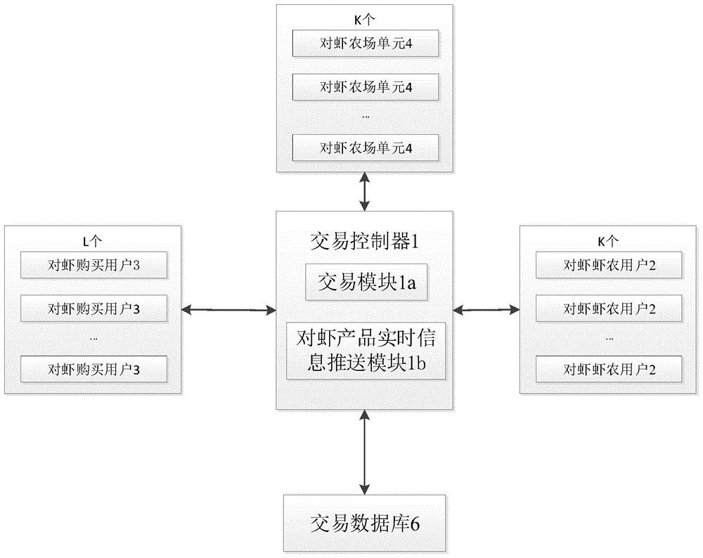 基于大数据分析与挖掘的对虾产品实时信息主动推送系统