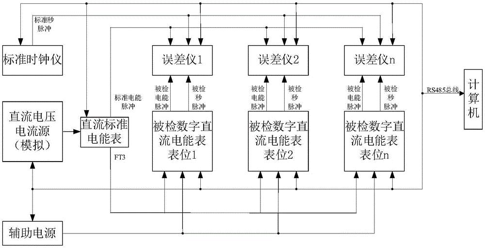 一种数字直流电能表校表装置