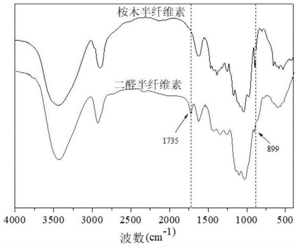 一种柔性生物基薄膜材料的制备方法及其产品