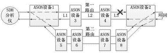 自动交换光网络通道收发路径一致性的测试方法及装置