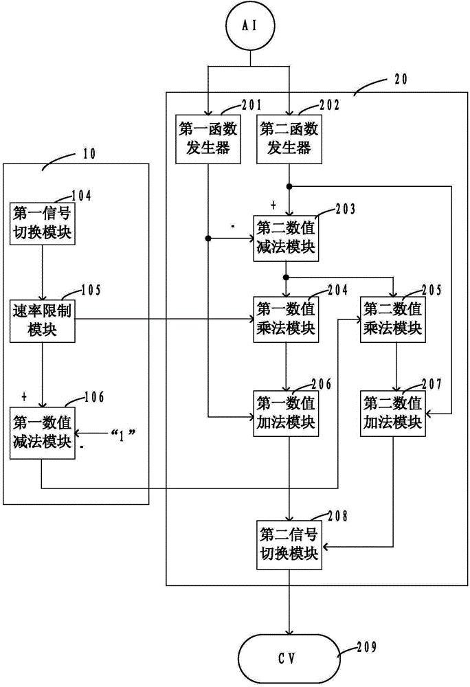 基于DEH的汽轮机的调门配汽曲线转换装置