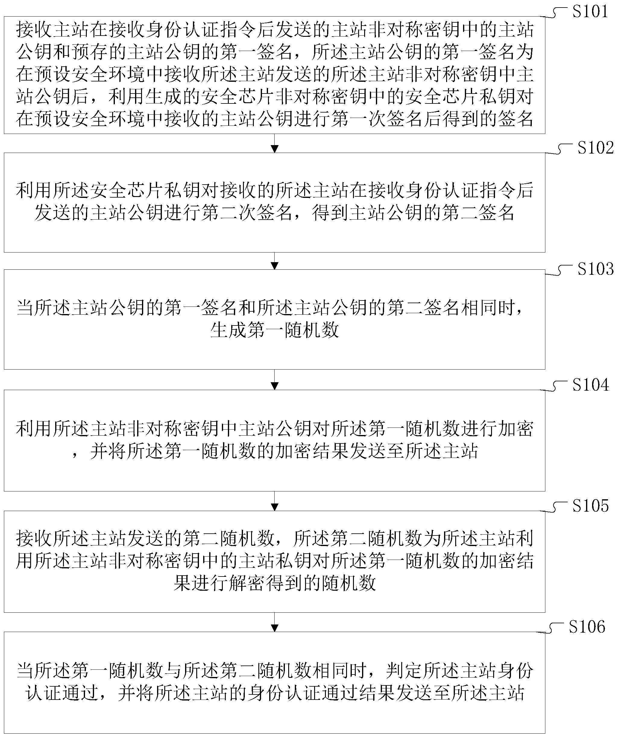 无CA的身份认证方法和系统