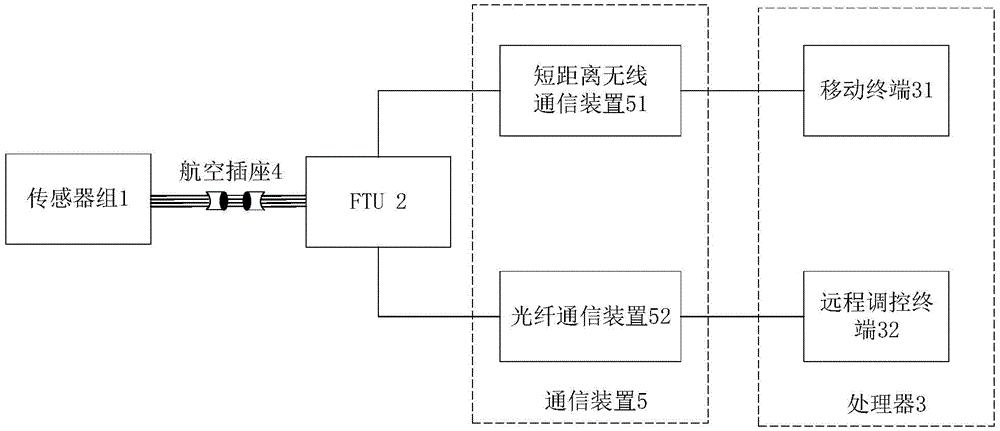 一种柱上开关的运维设备