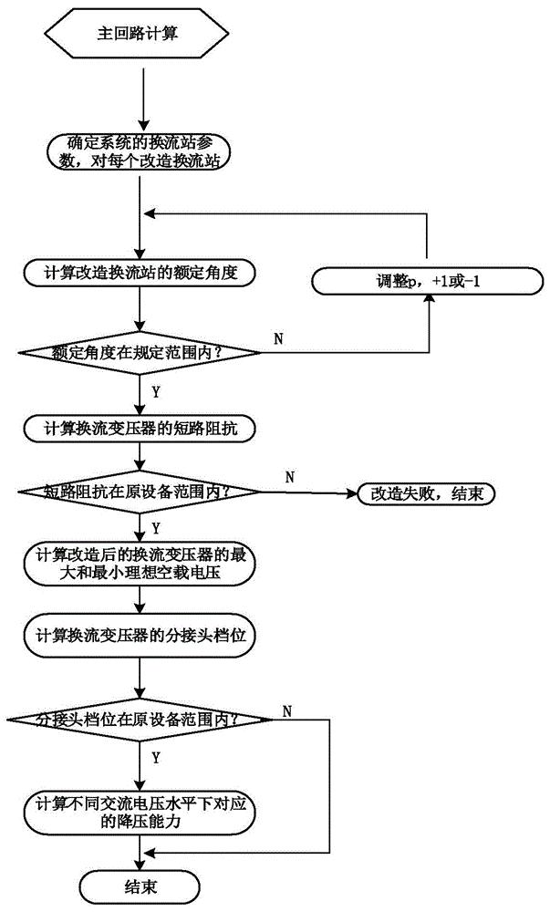 一种直流输电系统的多端化主回路改造方法