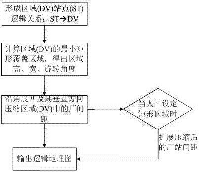 输电网逻辑地理图生成方法