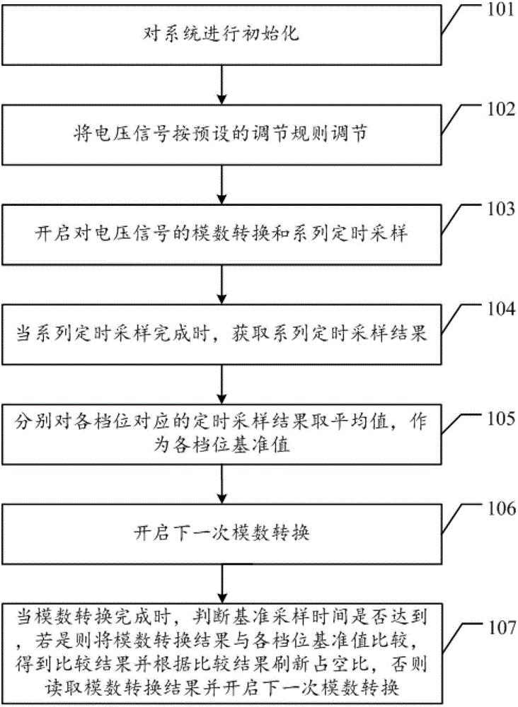 一种LED路灯远程控制方法及装置