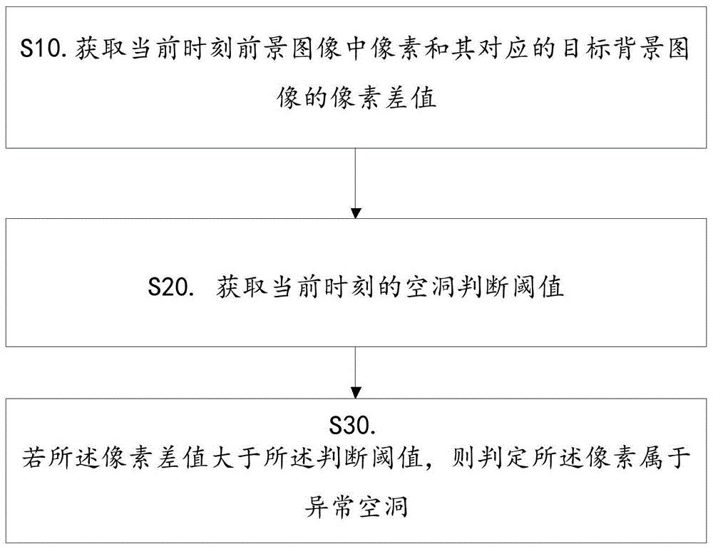 一种完整图形提取方法