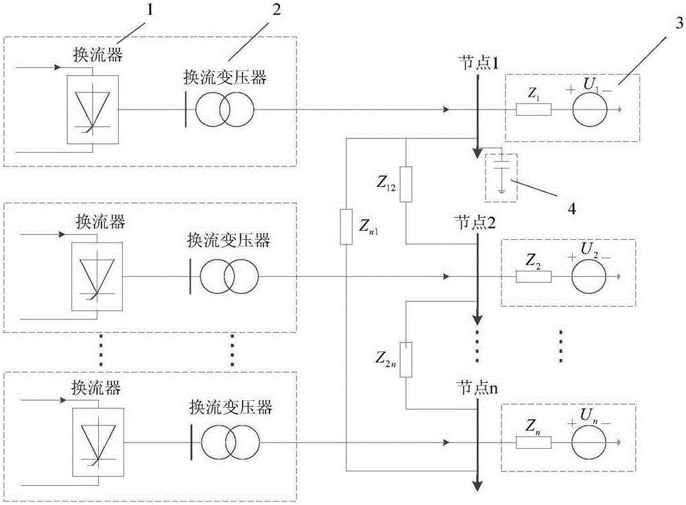 利用电压控制敏感因子确定多馈入直流输电系统无功补偿装置布点的方法