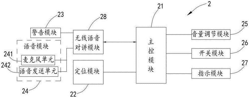 电力安全管控智能手表