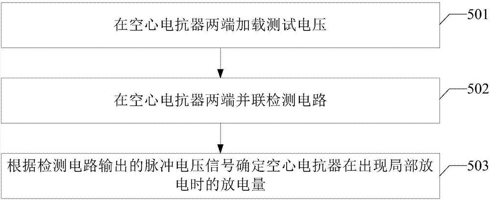 一种空心电抗器局部放电的检测方法及系统