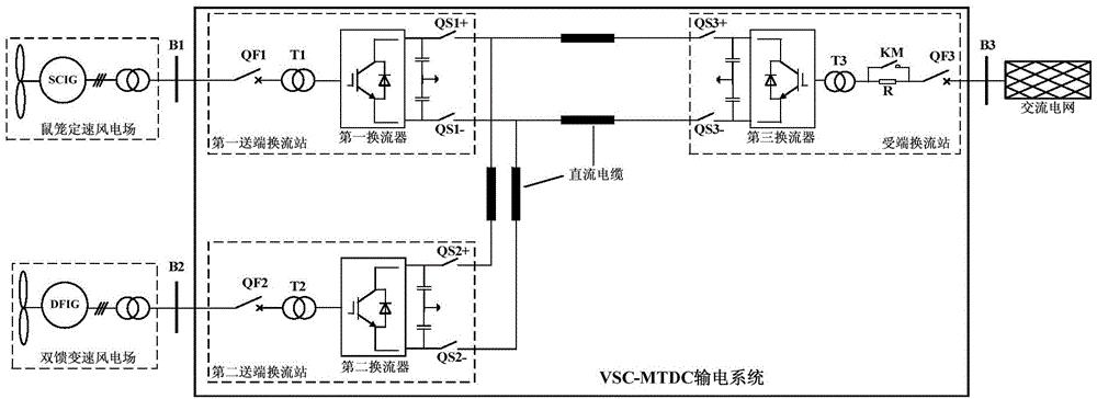 大型风电场接入VSC-MTDC系统的启动控制方法