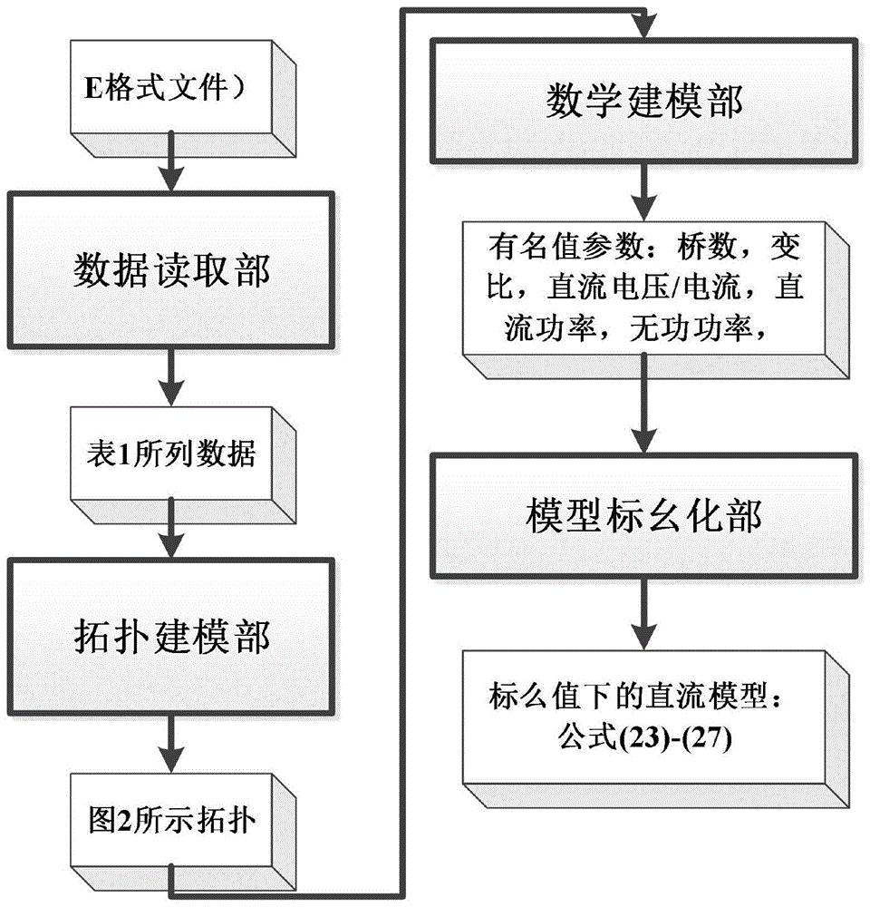 双极单桥与多桥高压直流输电系统的在线建模方法