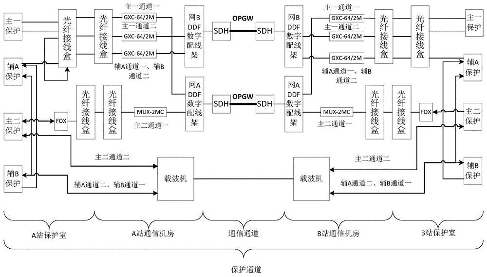 融合多源信息的保护通道异常位置判断的智能定位方法