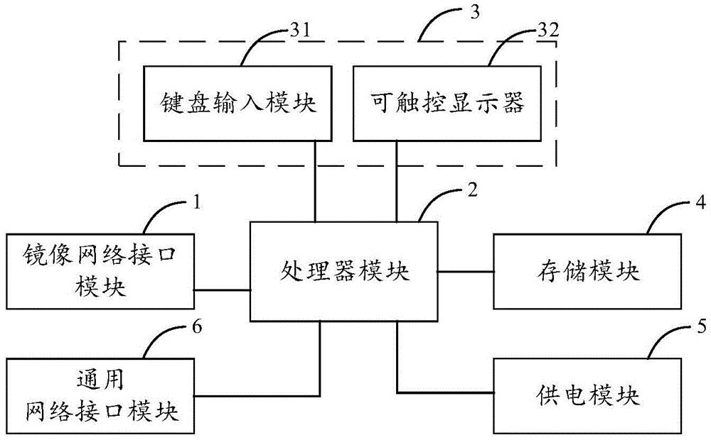 适用于工控系统的报文采集装置