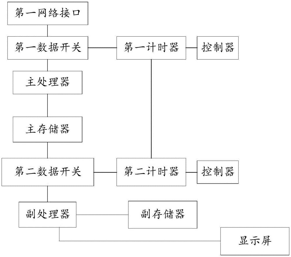 一种基于病毒防范的文件保护和主动备份装置